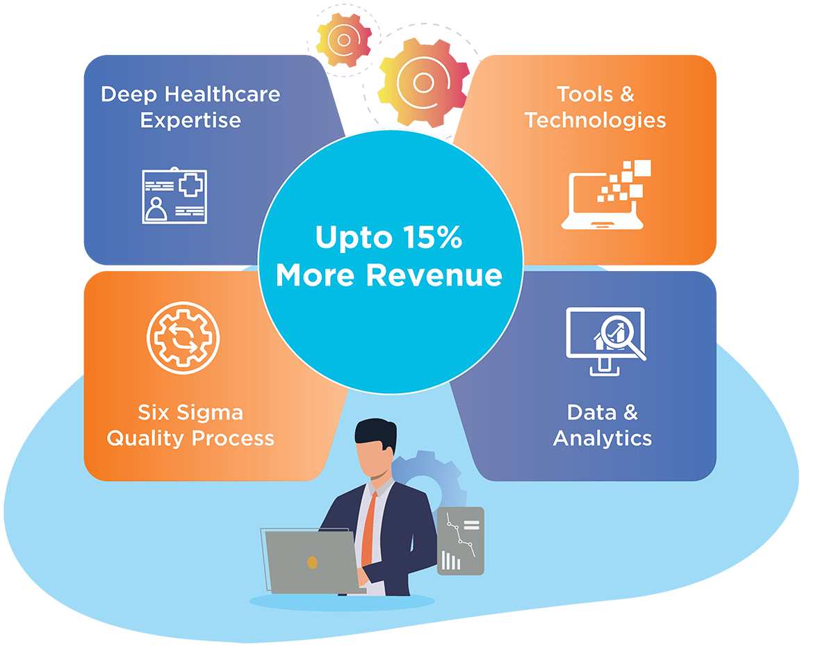 Guarantee to Generate up to 15% More Revenue