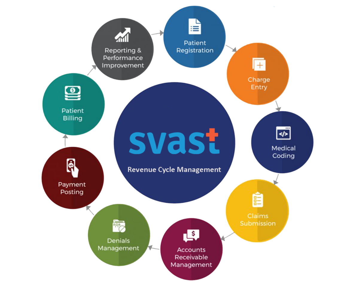 eClinicalWorks Medical Billing Services Svast Healthcare Technologies